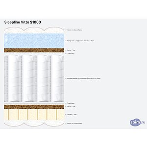 Матрас Sleepline Vitto S1000
