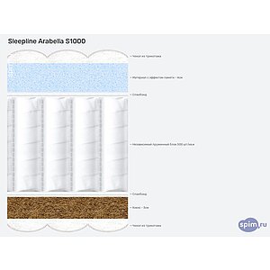Матрас Sleepline Arabella S1000