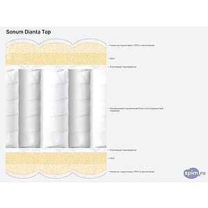 Матрас Sonum Dianta Top