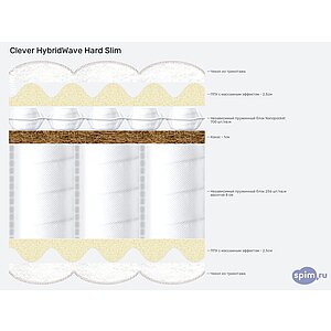 Матрас Clever HybridWave Hard Slim
