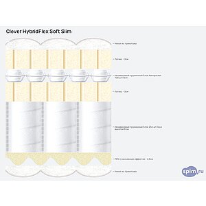 Матрас Clever HybridFlex Soft Slim