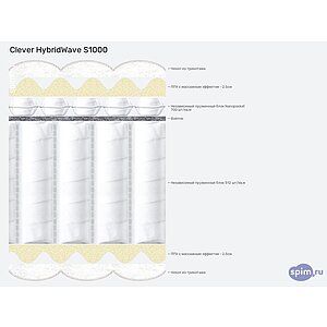 Матрас Clever HybridWave S1000