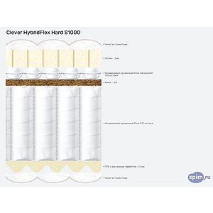 Матрас Clever HybridFlex Hard S1000