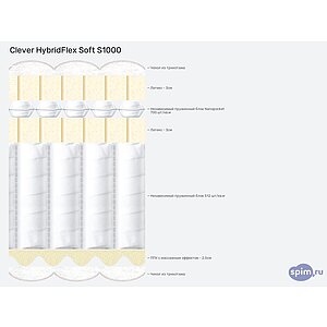 Матрас Clever HybridFlex Soft S1000