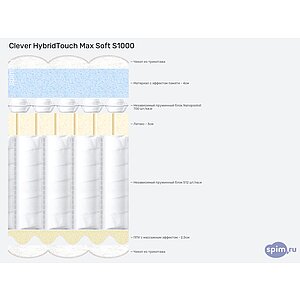 Матрас Clever HybridTouch Max Soft S1000