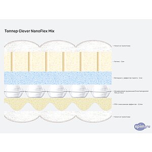 Топпер Clever NanoFlex Mix