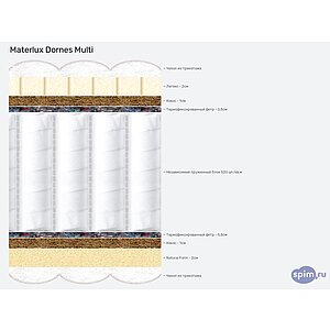 Матрас Materlux Dornes Multi
