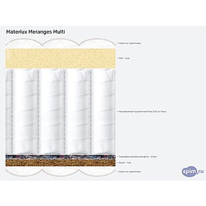 Матрас Materlux Meranges Multi
