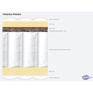 Матрас Materlux Mintaro