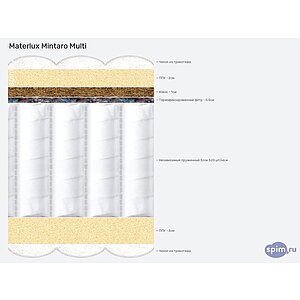 Матрас Materlux Mintaro Multi