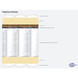 Матрас Materlux Palmela