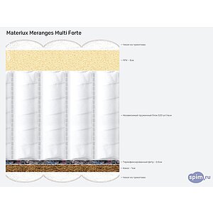 Матрас Materlux Meranges Multi Forte