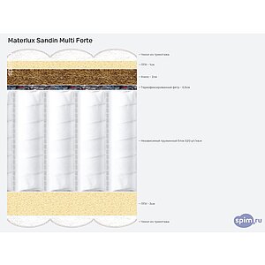 Матрас Materlux Sandin Multi Forte