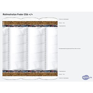 Матрас Rollmatratze Feder 256 +/+