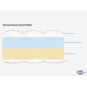 Топпер Sonum Smart Middle