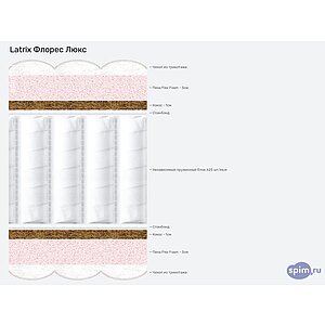 Матрас Latrix Флорес Люкс