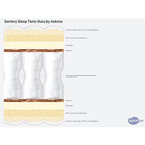 Матрас Sontery Sleep Tonic Guru by Askona