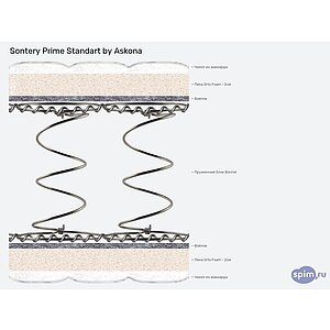 Матрас Sontery Prime Standart by Askona