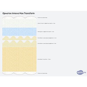 Матрас Орматек Innovo Max Transform