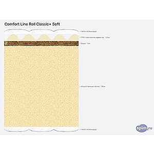 Матрас Comfort Line Roll Classic+ Soft