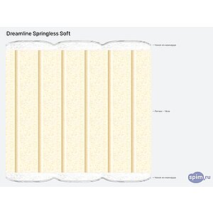 Матрас Dreamline Springless Soft