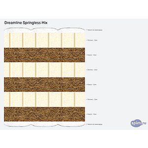 Матрас Dreamline Springless Mix