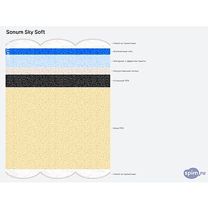 Матрас Sonum Sky Soft
