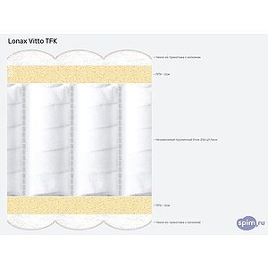 Матрас Lonax Vitto TFK