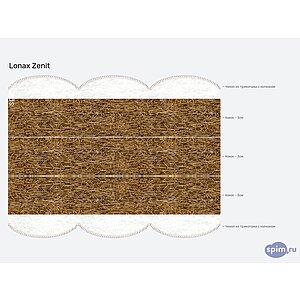 Матрас Lonax Zenit