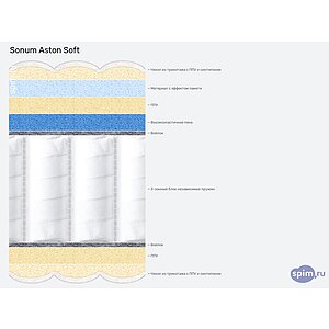 Матрас Sonum Aston Soft