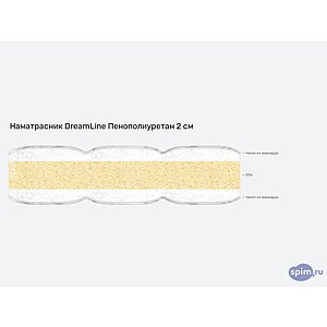 Наматрасник DreamLine Пенополиуретан 2 см