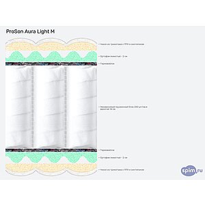 Матрас ProSon Aura Light M