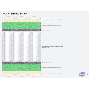 Матрас ProSon Essense Base M