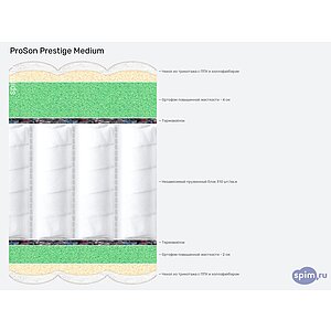 Матрас ProSon Prestige Medium