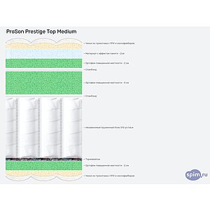 Матрас ProSon Prestige Top Medium
