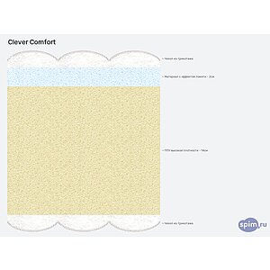 Матрас Clever Comfort