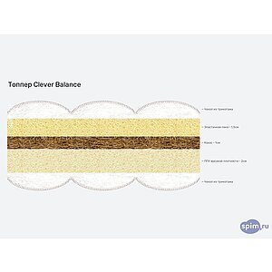 Топпер Clever Balance