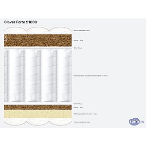 Матрас Clever Forte S1000