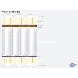 Матрас Clever Grand S1000