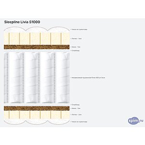 Матрас Sleepline Livia S1000