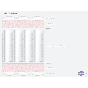 Матрас Latrix Слейдер