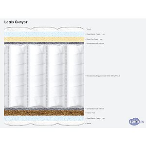 Матрас Latrix Силуэт