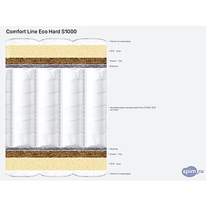 Матрас Comfort Line Eco Hard S1000