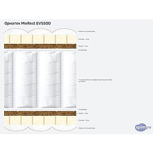 Матрас Орматек MixRest EVS500