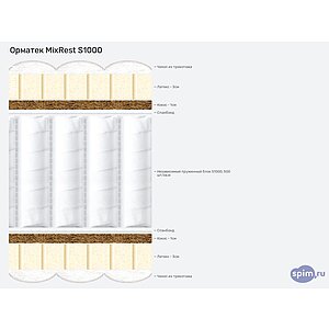 Матрас Орматек MixRest S1000