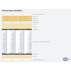 Матрас Райтон Natura OrtoBio F
