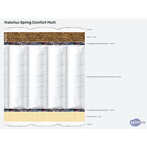 Матрас Materlux Spring Comfort Multi