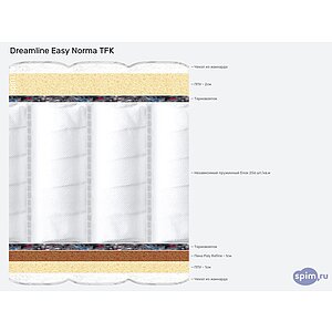Матрас DreamLine Easy Norma TFK