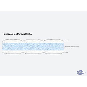 Наматрасник Райтон Верба
