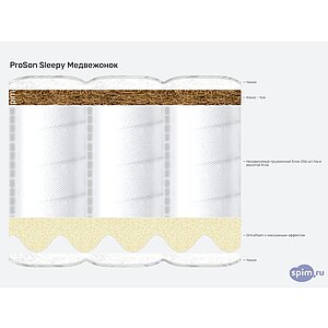 Матрас Орматек Sleepy Медвежонок